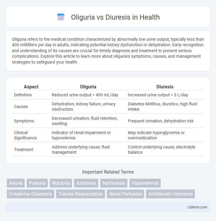 Diuresis vs Oliguria in Health - What is The Difference?