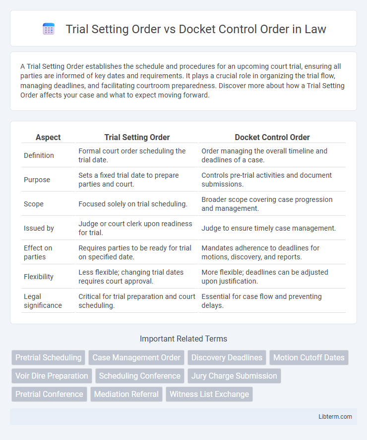 Docket Control Order vs Trial Setting Order in Law - What is The Difference?