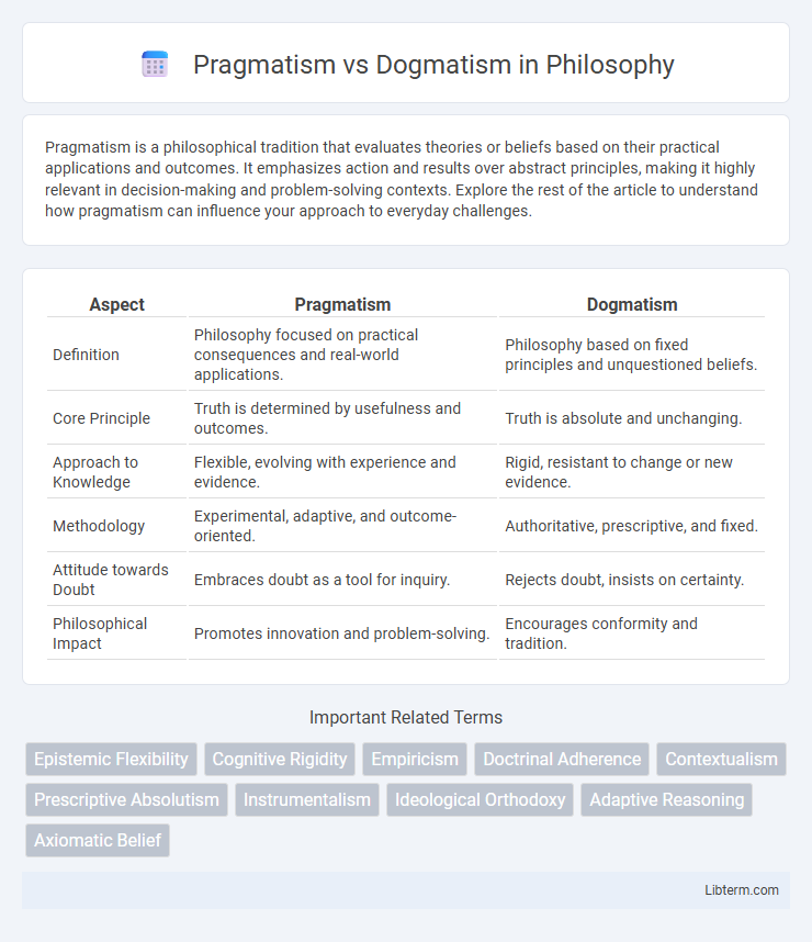 Dogmatism vs Pragmatism in Philosophy - What is The Difference?