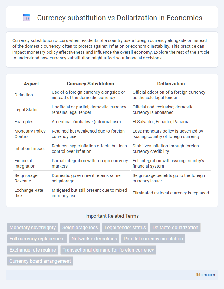 Dollarization vs Currency substitution in Economics - What is The Difference?