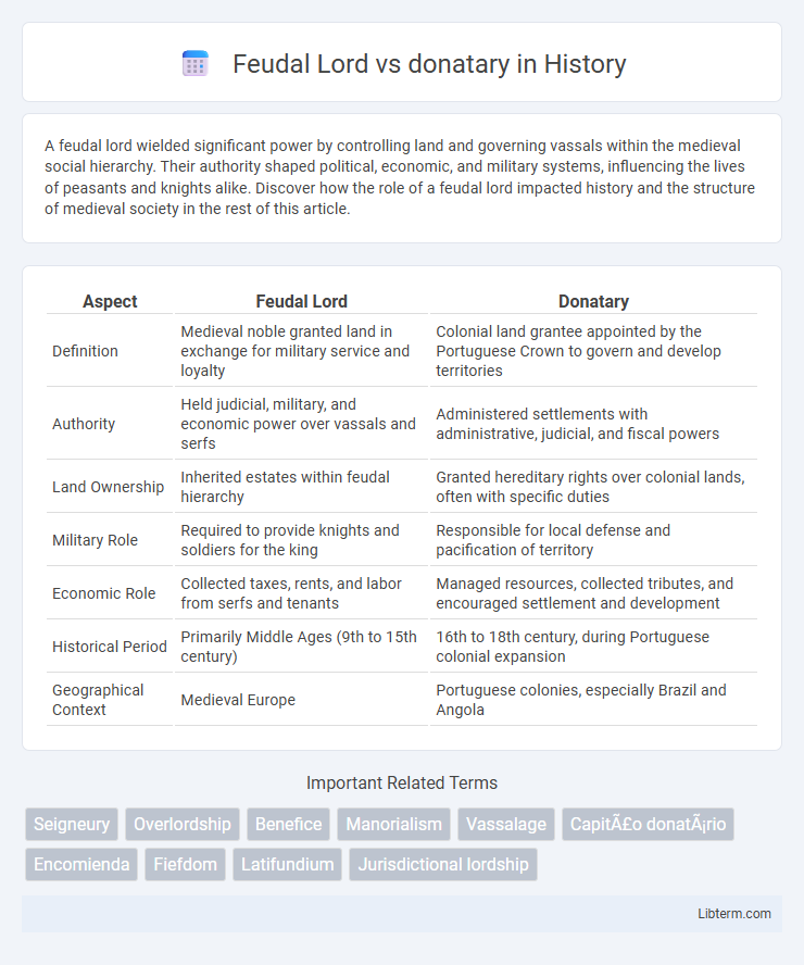 donatary vs Feudal Lord in History - What is The Difference?