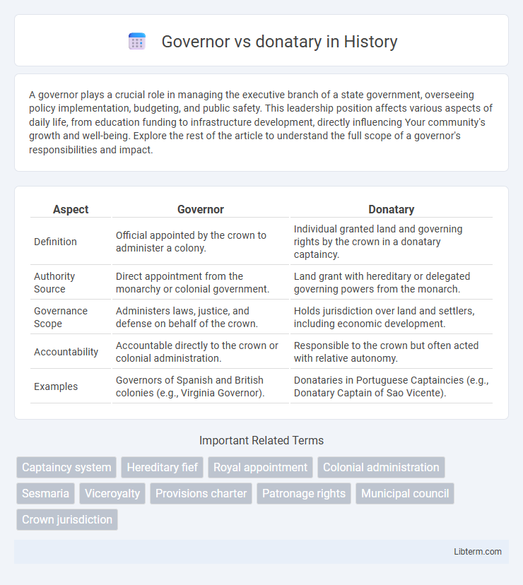 donatary vs Governor in History - What is The Difference?