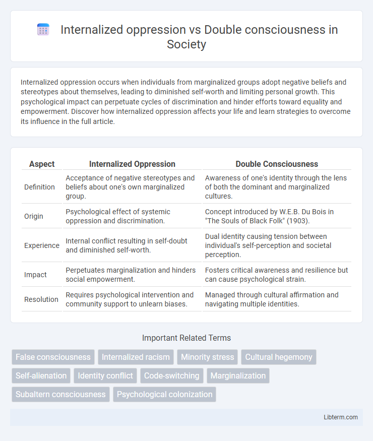 Double consciousness vs Internalized oppression in Society - What is The Difference?