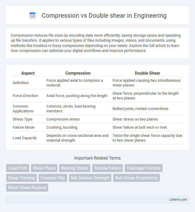 Double shear vs Compression in Engineering - What is The Difference?