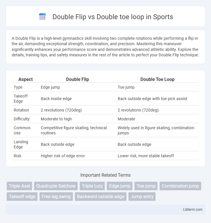 Double toe loop vs Double Flip in Sports - What is The Difference?