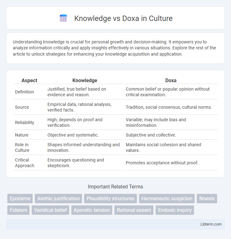 Doxa vs Knowledge in Culture - What is The Difference?