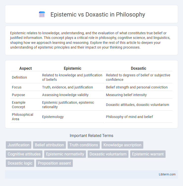 Doxastic vs Epistemic in Philosophy - What is The Difference?