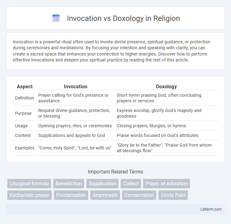 Doxology vs Invocation in Religion - What is The Difference?