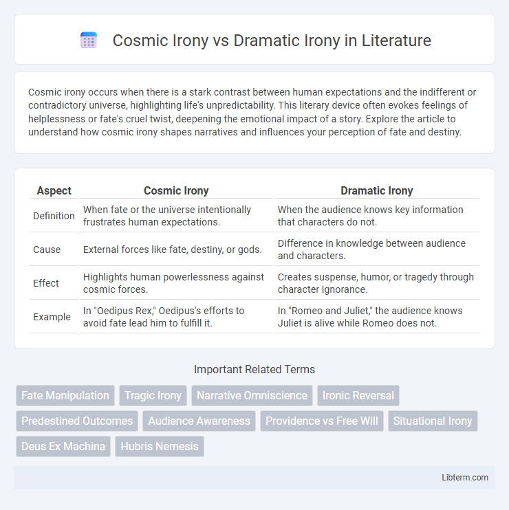 Dramatic Irony vs Cosmic Irony in Literature - What is The Difference?