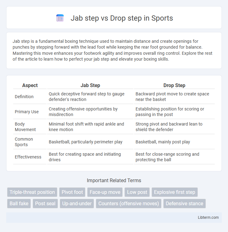 Drop step vs Jab step in Sports - What is The Difference?
