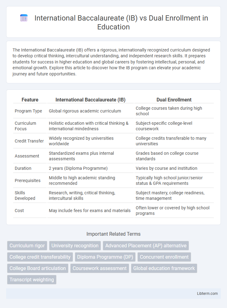 Dual Enrollment vs International Baccalaureate (IB) in Education - What is The Difference?