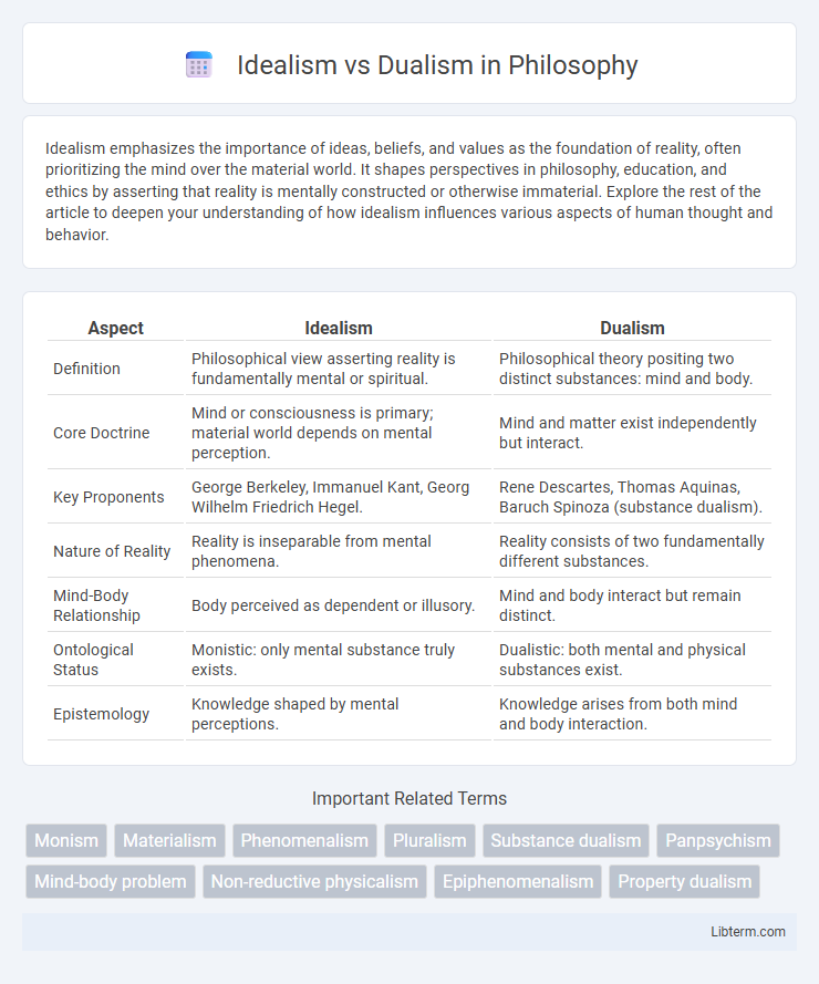 Dualism vs Idealism in Philosophy - What is The Difference?