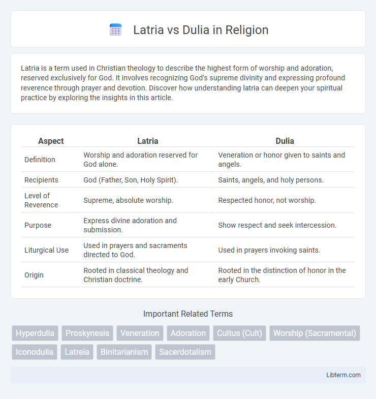 Dulia vs Latria in Religion - What is The Difference?
