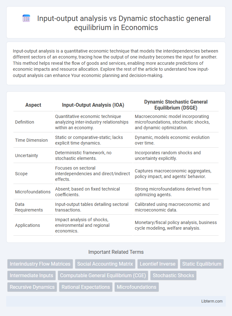 Dynamic stochastic general equilibrium vs Input-output analysis in Economics - What is The Difference?