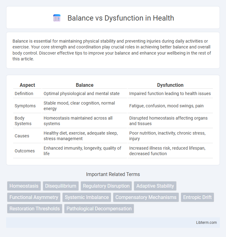 Dysfunction vs Balance in Health - What is The Difference?