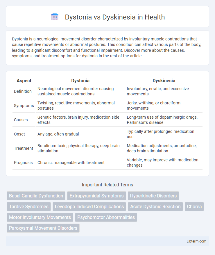 Dyskinesia vs Dystonia in Health - What is The Difference?