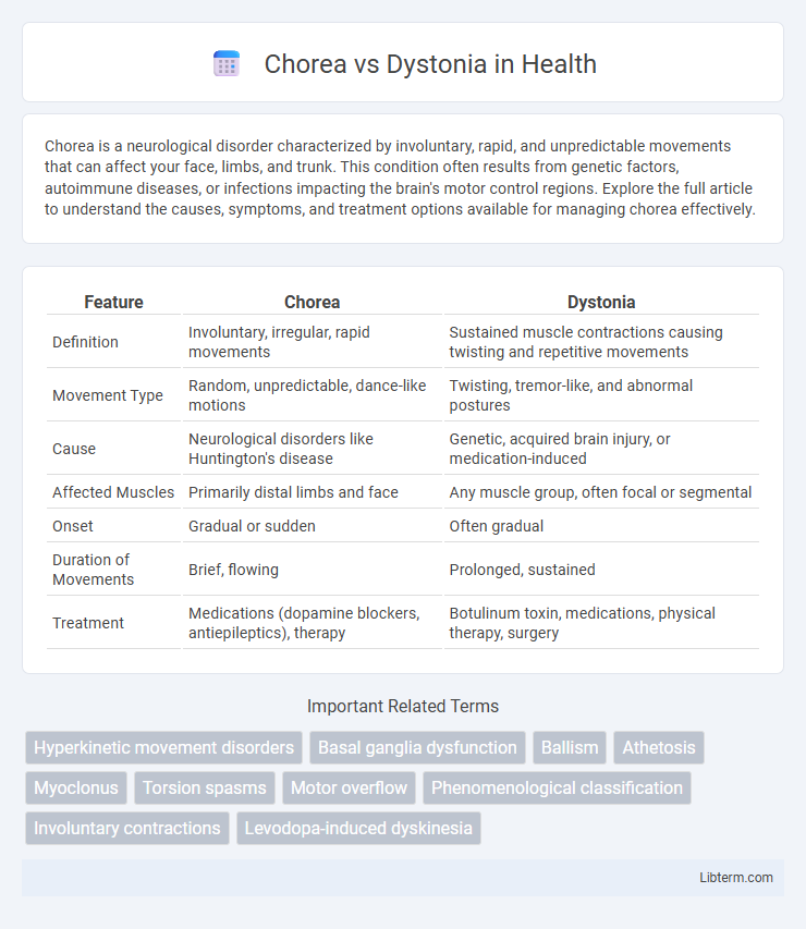 Dystonia vs Chorea in Health - What is The Difference?