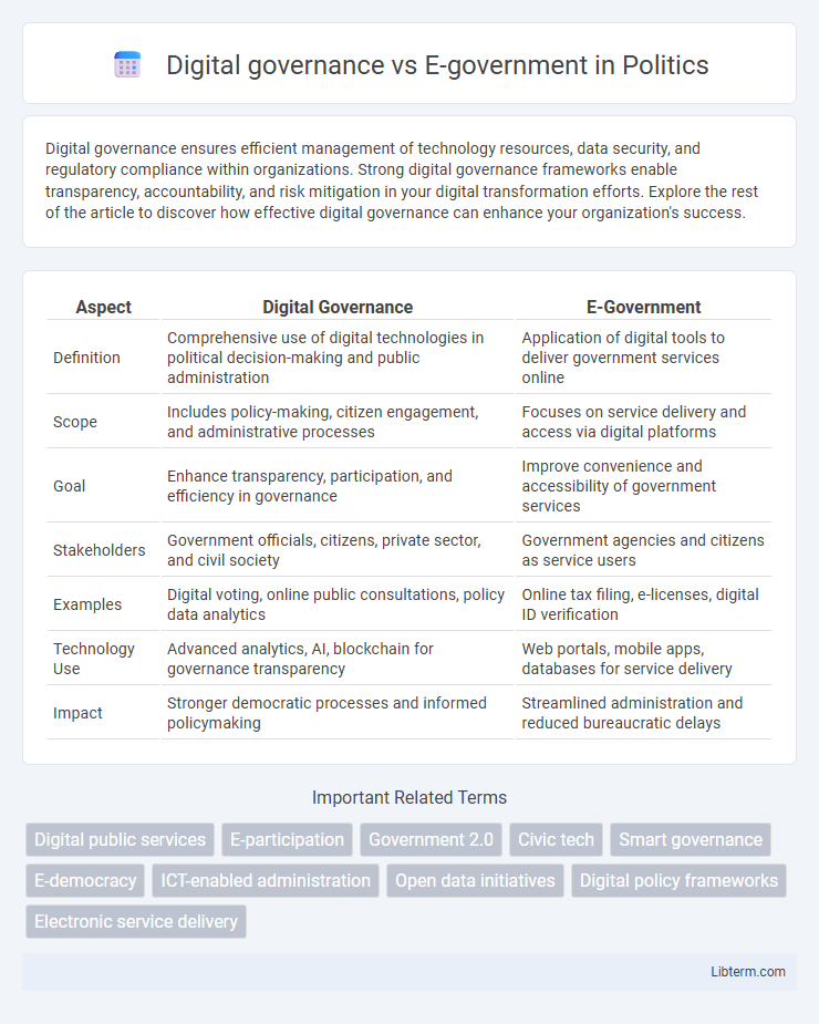 E-government vs Digital governance in Politics - What is The Difference?