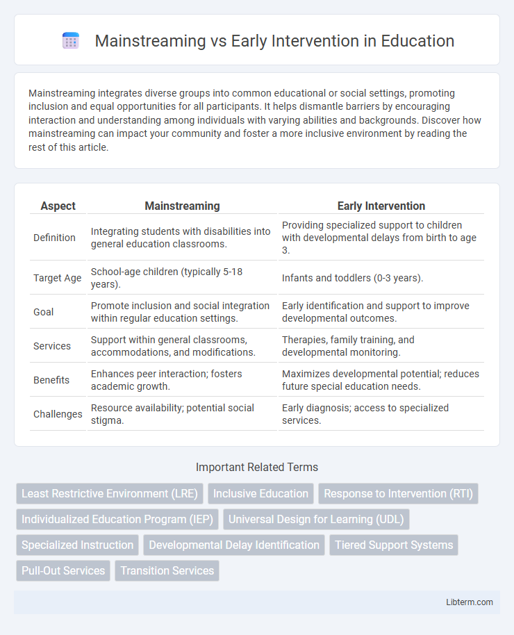 Early Intervention vs Mainstreaming in Education - What is The Difference?