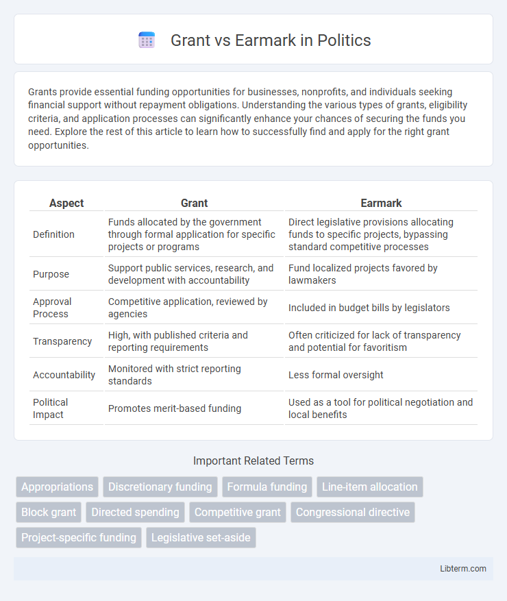 Earmark vs Grant in Politics - What is The Difference?