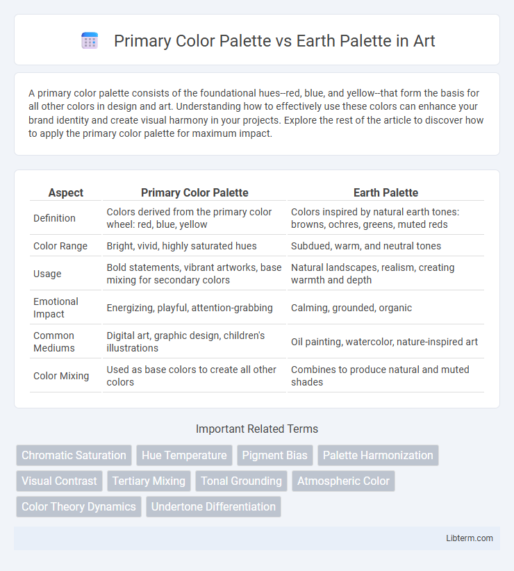 Earth Palette vs Primary Color Palette in Art - What is The Difference?