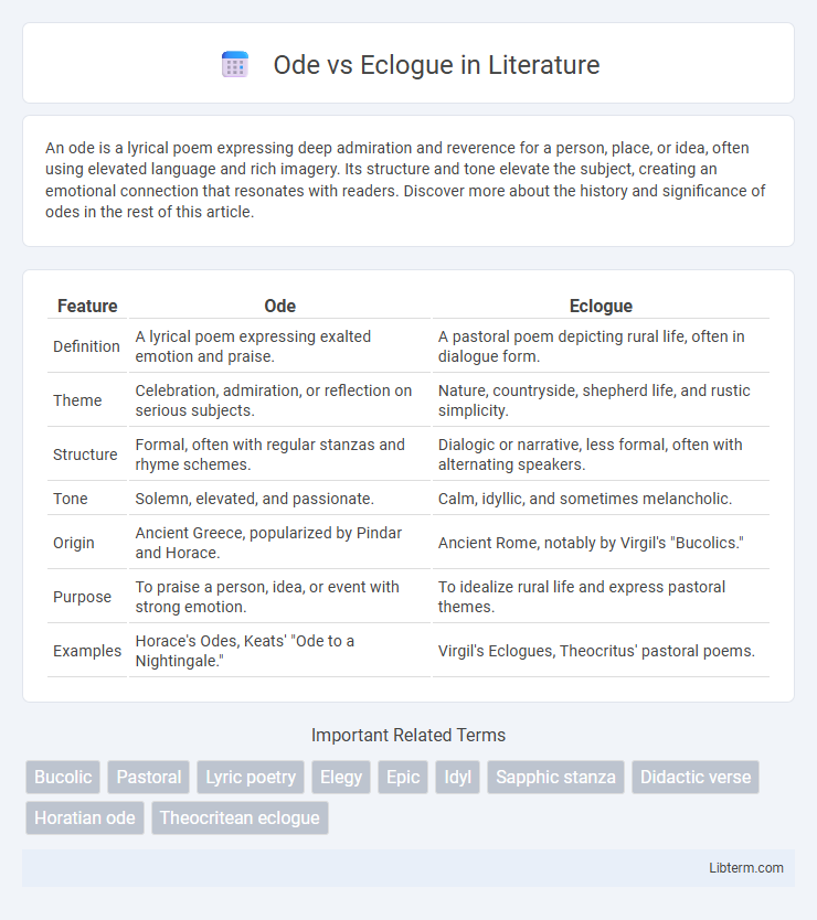 Eclogue vs Ode in Literature - What is The Difference?