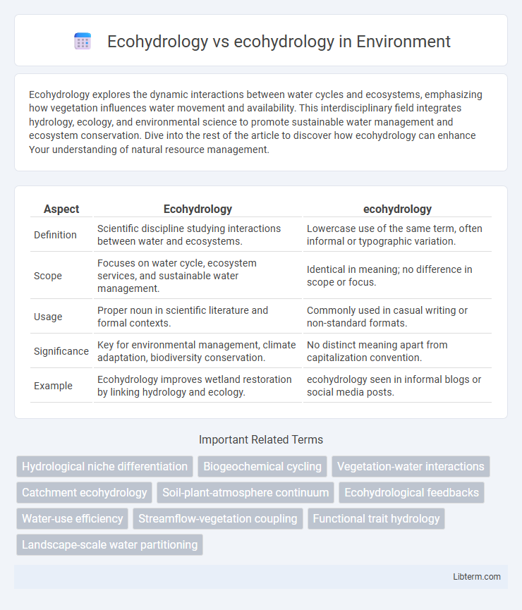 ecohydrology vs Ecohydrology in Environment - What is The Difference?