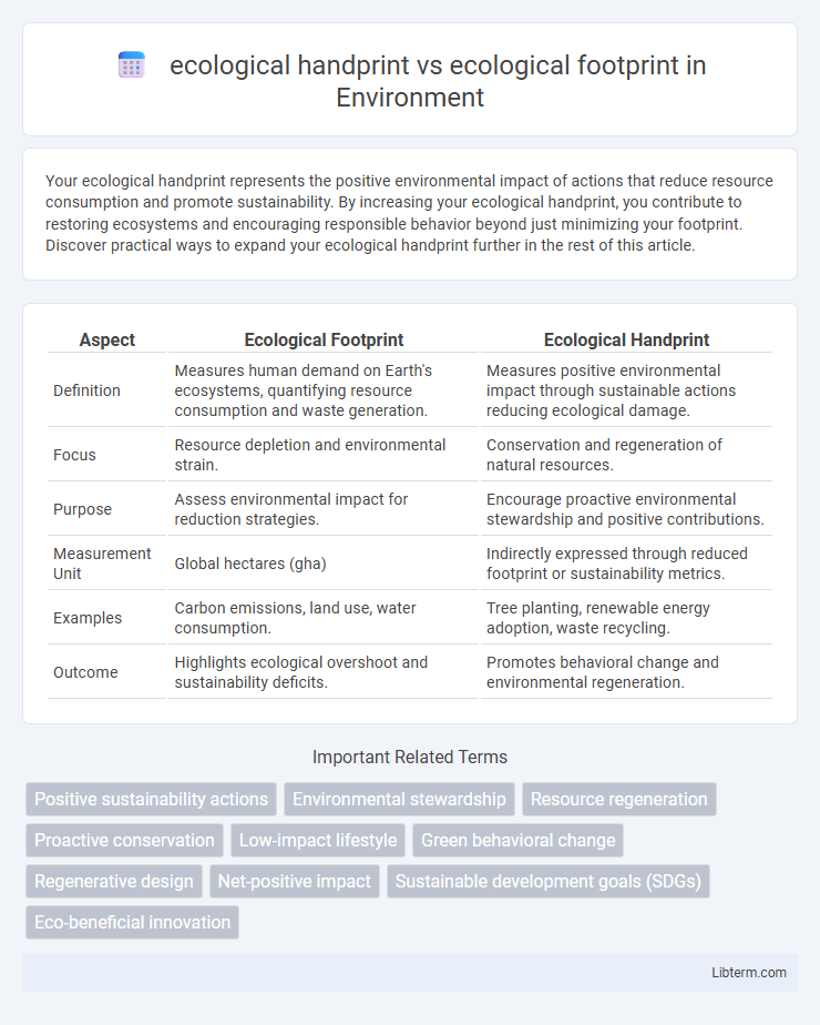 ecological footprint vs ecological handprint in Environment - What is The Difference?