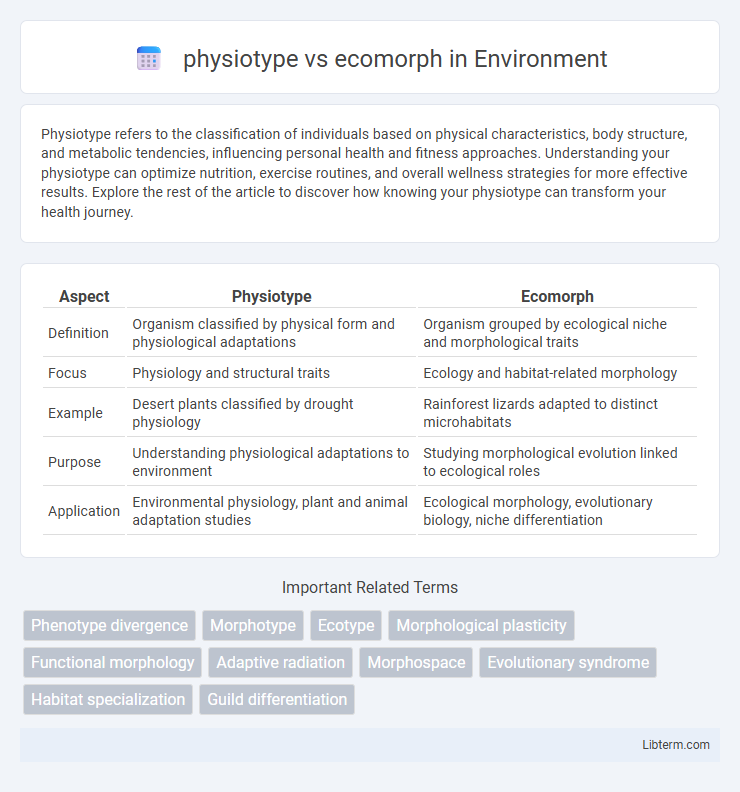 ecomorph vs physiotype in Environment - What is The Difference?