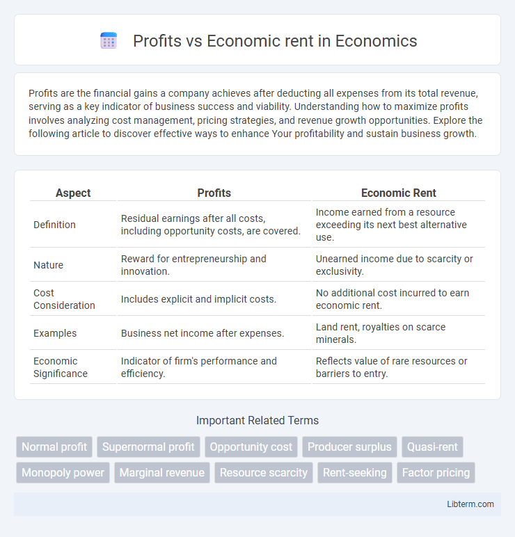 Economic rent vs Profits in Economics - What is The Difference?