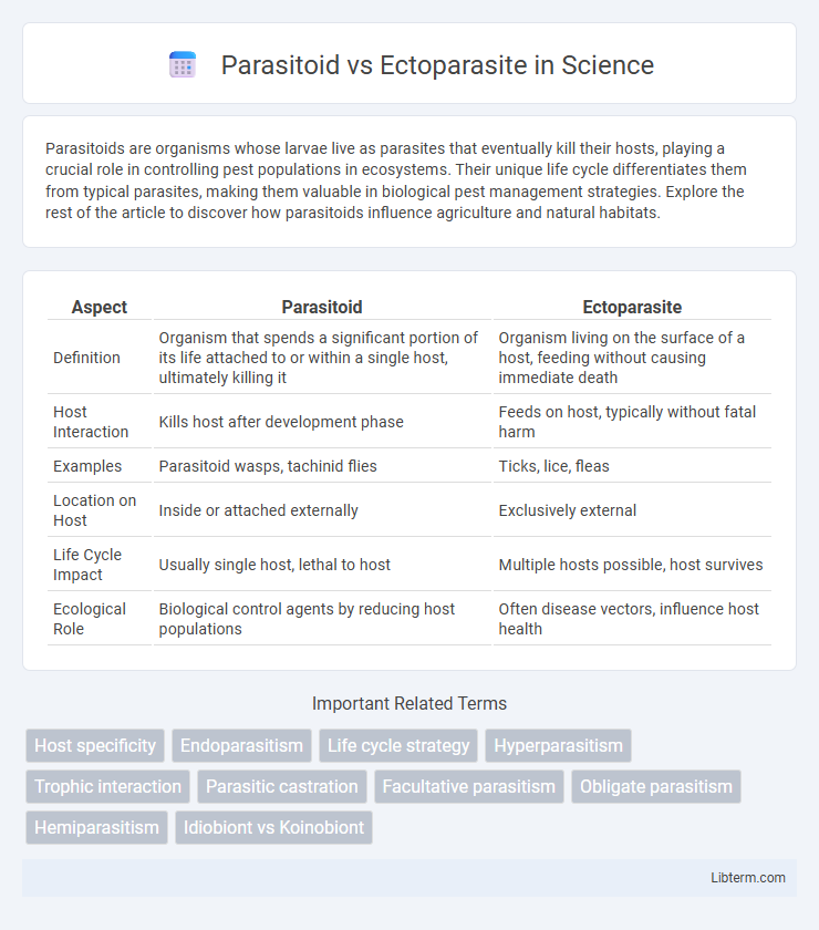 Ectoparasite vs Parasitoid in Science - What is The Difference?