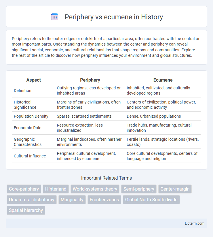 ecumene vs Periphery in History - What is The Difference?