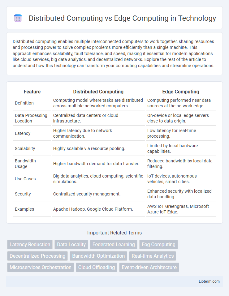 Edge Computing vs Distributed Computing in Technology - What is The Difference?