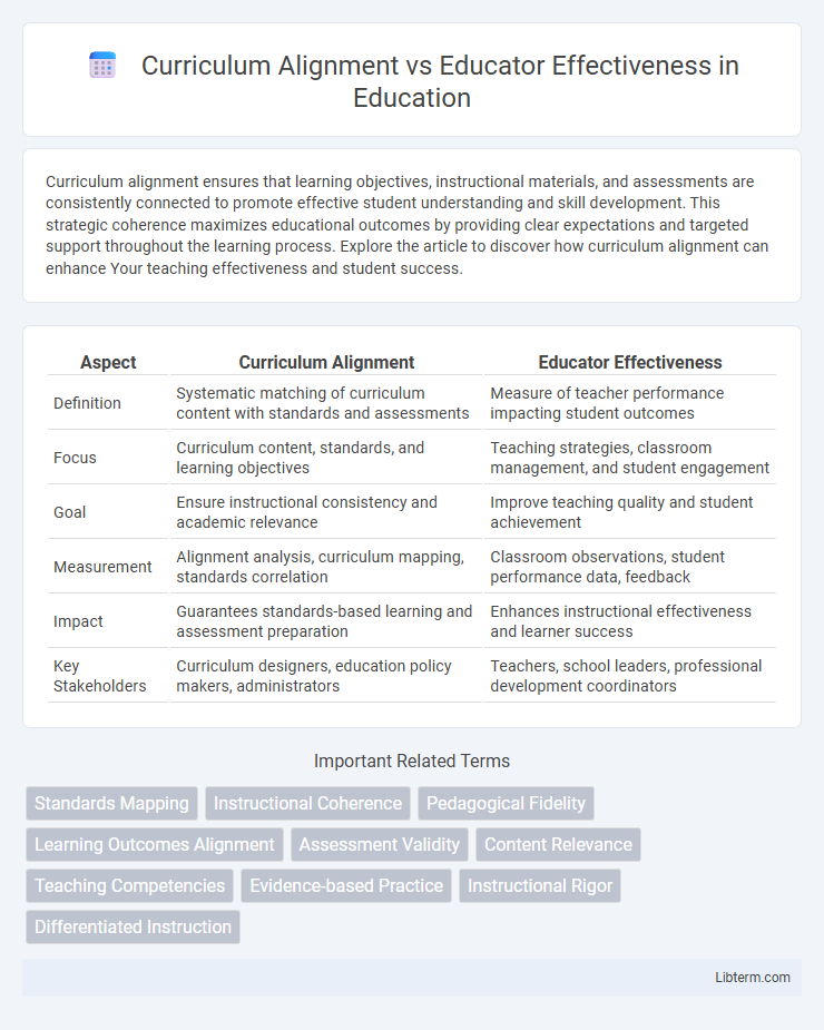 Educator Effectiveness vs Curriculum Alignment in Education - What is The Difference?