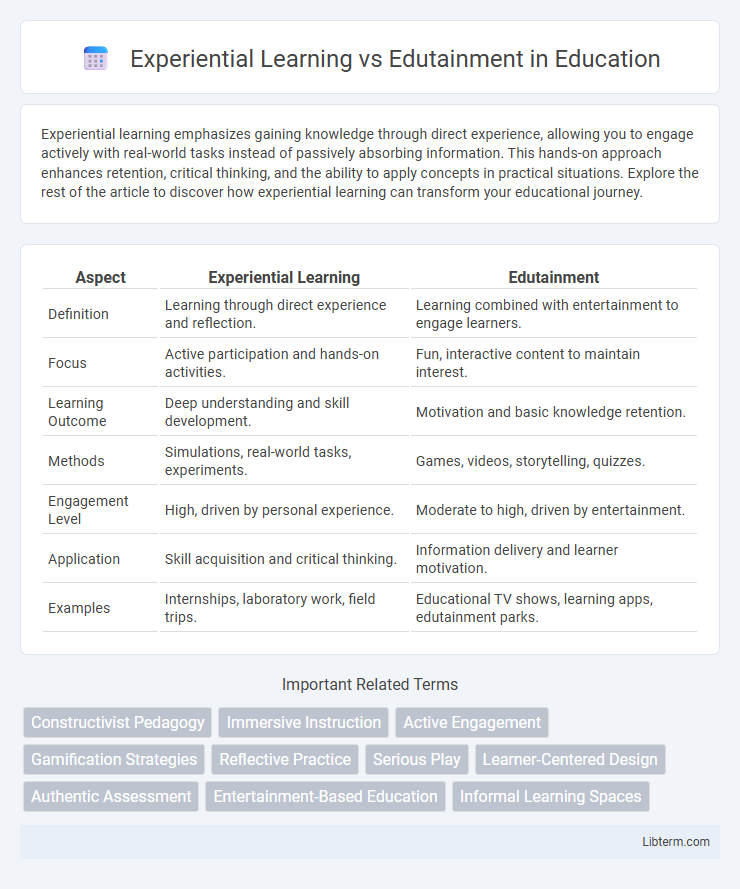 Edutainment vs Experiential Learning in Education - What is The Difference?