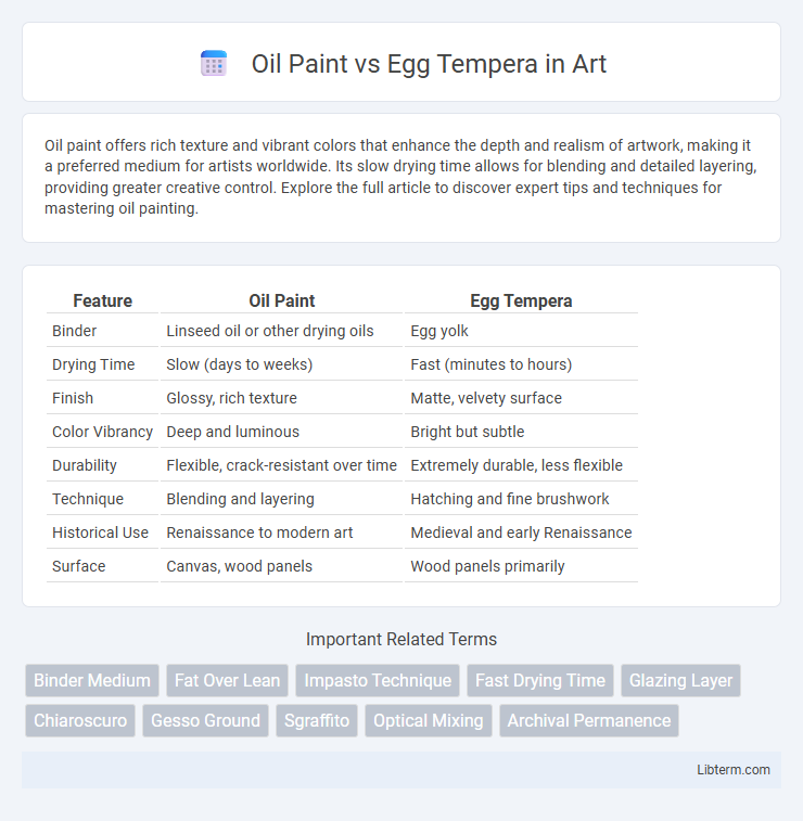 Egg Tempera vs Oil Paint in Art - What is The Difference?
