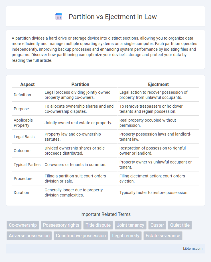 Ejectment vs Partition in Law - What is The Difference?