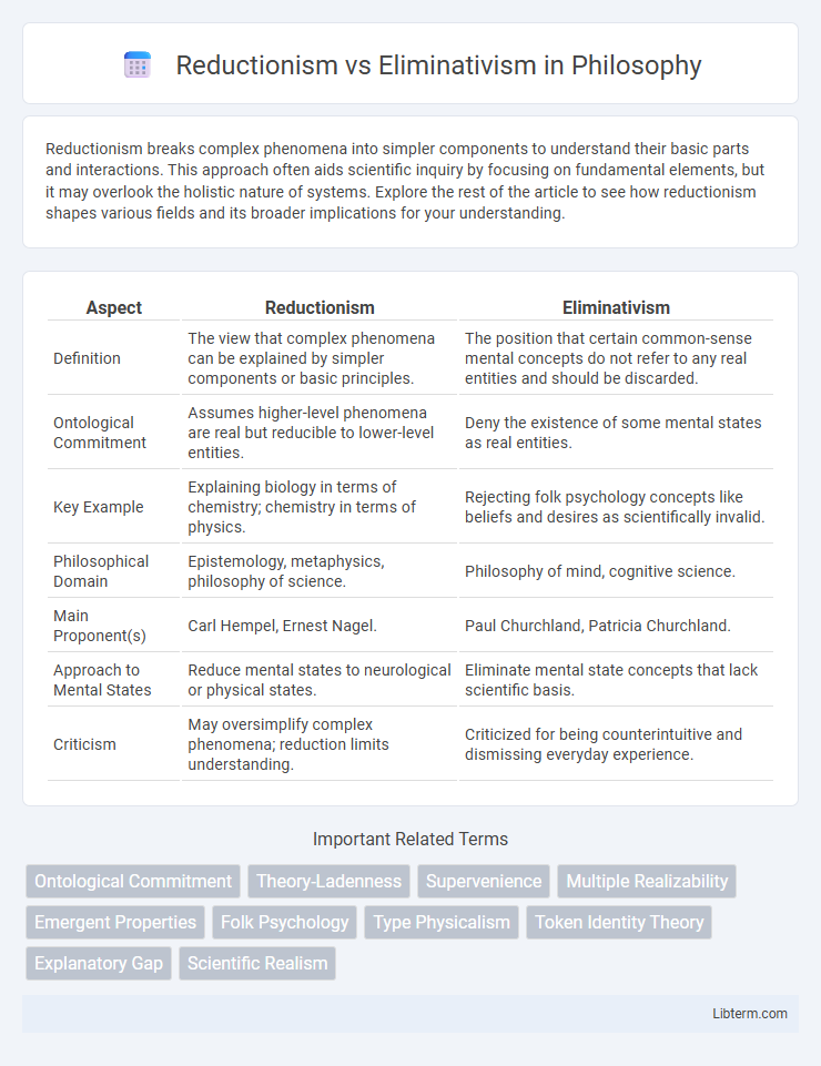 Eliminativism vs Reductionism in Philosophy - What is The Difference?