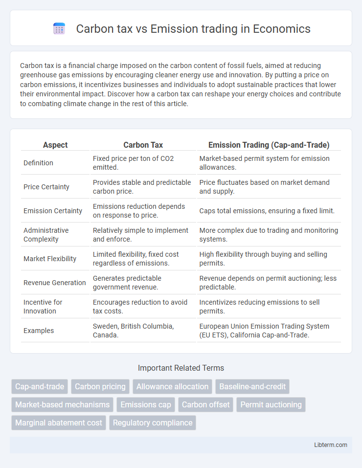 Emission trading vs Carbon tax in Economics - What is The Difference?