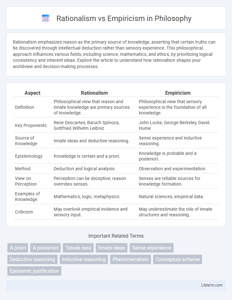 Empiricism vs Rationalism in Philosophy - What is The Difference?