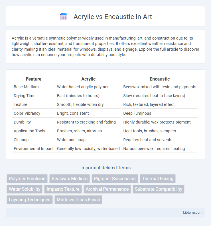 Encaustic vs Acrylic in Art - What is The Difference?