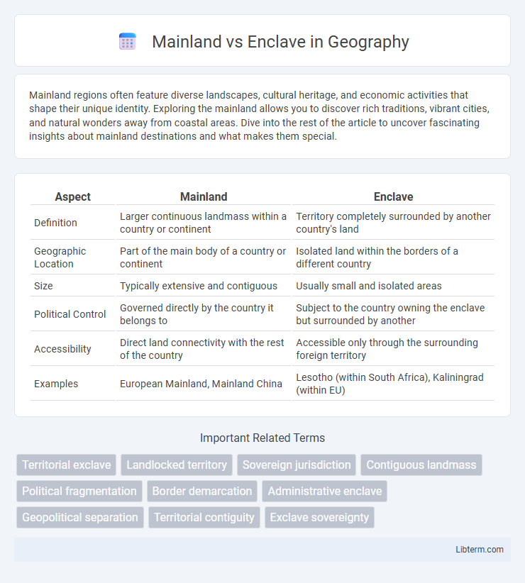 Enclave vs Mainland in Geography - What is The Difference?