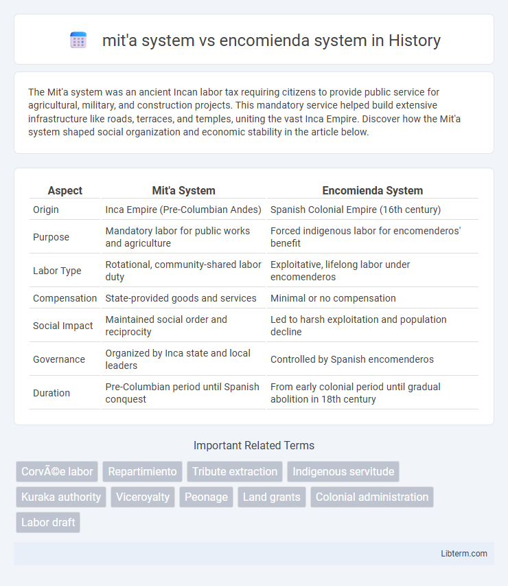 encomienda system vs mit'a system in History - What is The Difference?