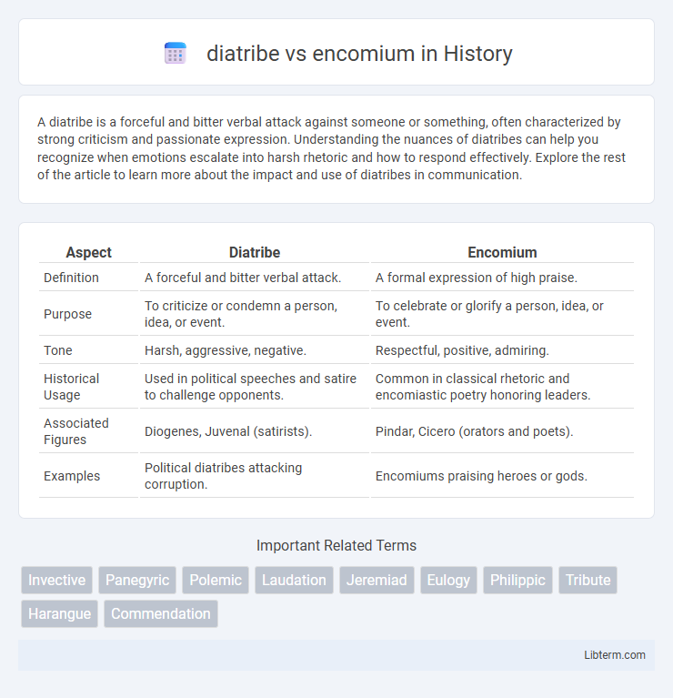 encomium vs diatribe in History - What is The Difference?