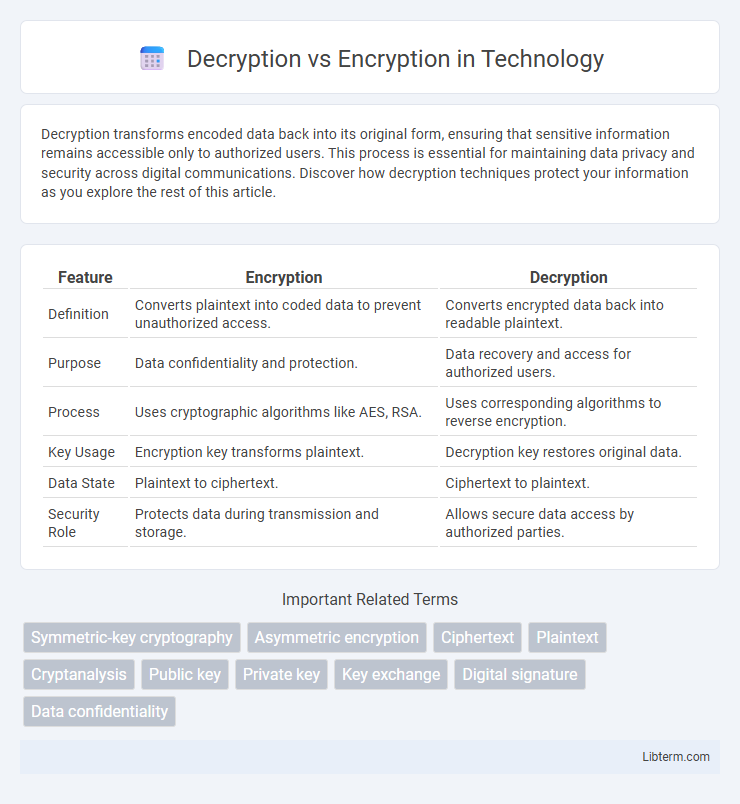 Encryption vs Decryption in Technology - What is The Difference?