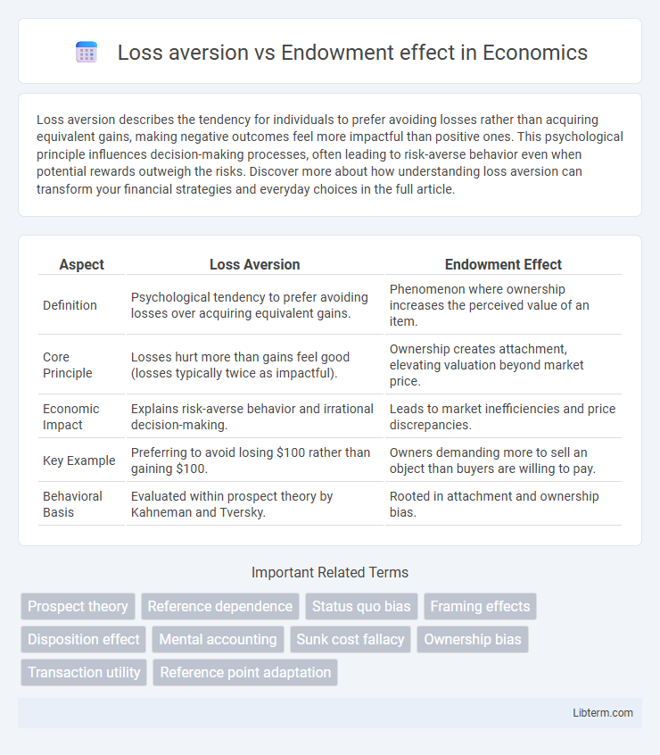 Endowment effect vs Loss aversion in Economics - What is The Difference?