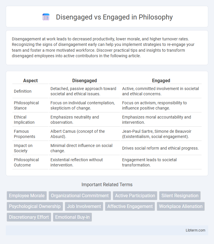 Engaged vs Disengaged in Philosophy - What is The Difference?