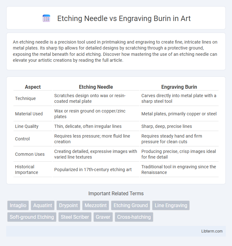 Engraving Burin vs Etching Needle in Art - What is The Difference?