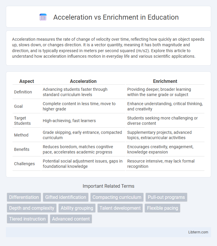 Enrichment vs Acceleration in Education - What is The Difference?