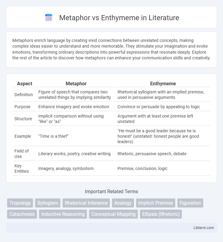 Enthymeme vs Metaphor in Literature - What is The Difference?